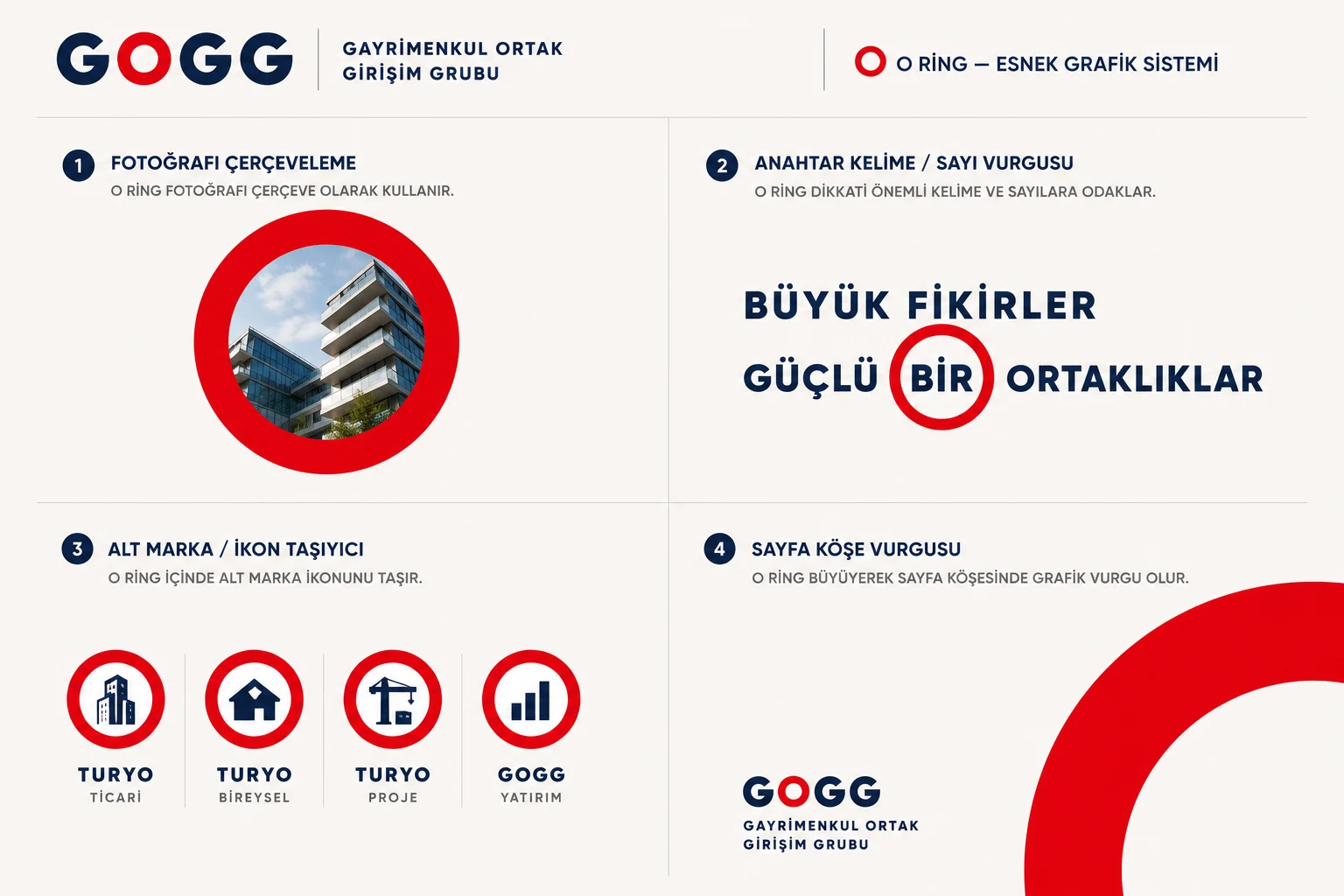 GOGG marka sunumu — kimlik uygulamaları